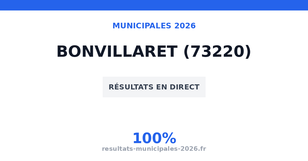 Municipales Argentine 2026 : résultats, candidats et listes (73220)