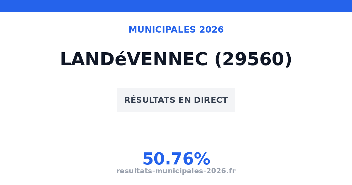 Municipales Argol 2026 : résultats, candidats et listes (29560)