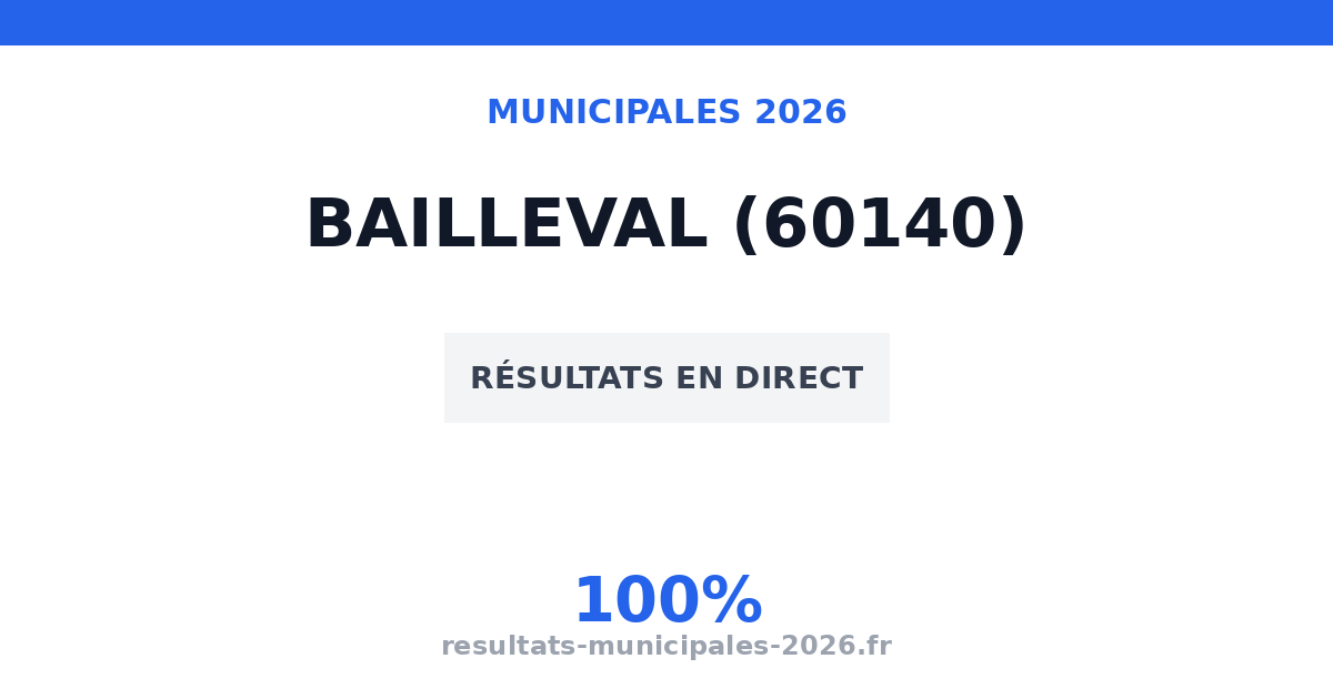 Municipales Bailleval 2026 : résultats, candidats et listes (60140)