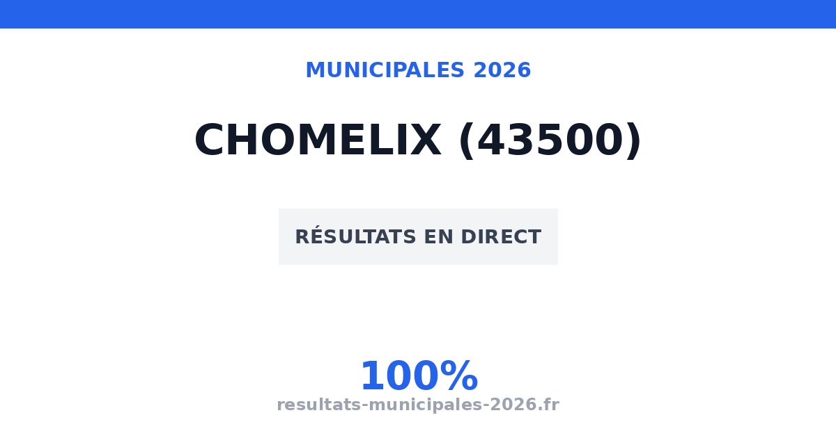 Municipales Boisset 2026 : résultats, candidats et listes (43500)