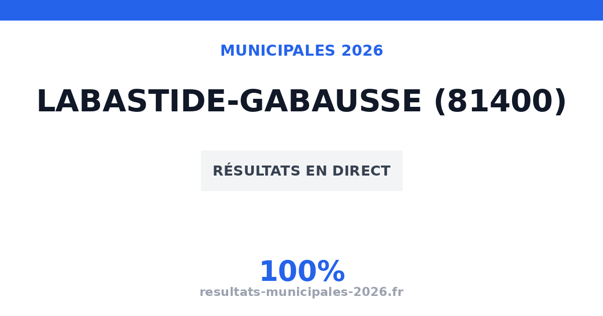Résultats second tour municipales Carmaux 2026 (81400)