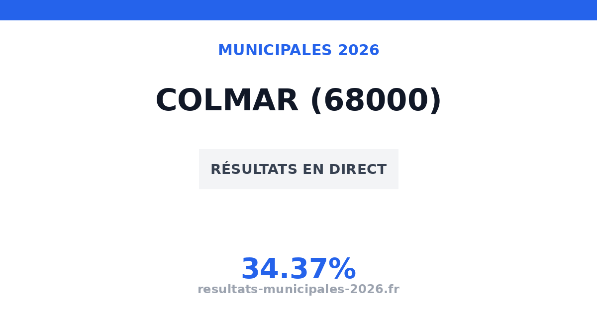 Résultats second tour municipales Colmar 2026 (68000)