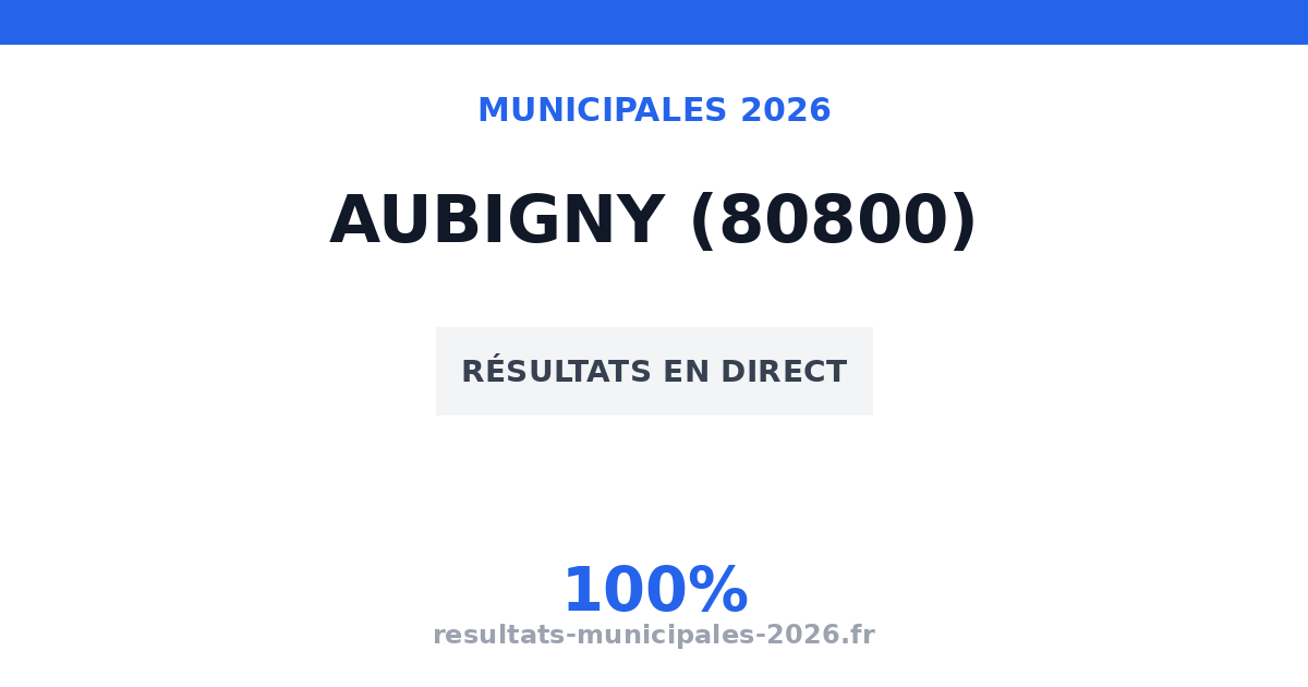 Résultats second tour municipales Corbie 2026 (80800)
