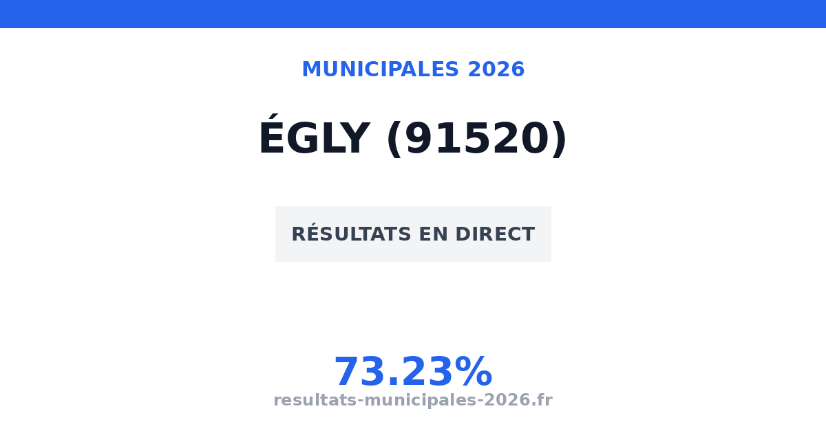 Municipales Égly 2026 : résultats, candidats et listes (91520)