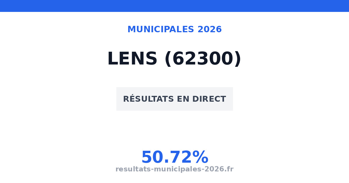 Municipales Éleu-dit-Leauwette 2026 : résultats, candidats et listes ...