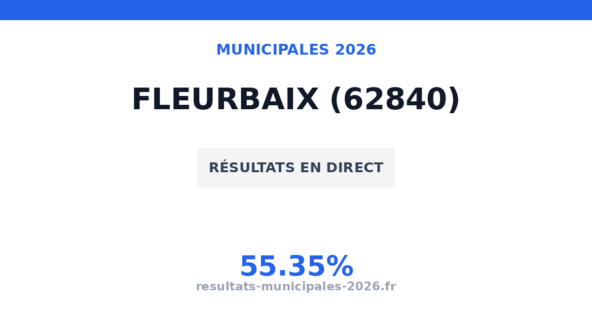 Municipales Fleurbaix 2026 : résultats, candidats et listes (62840)