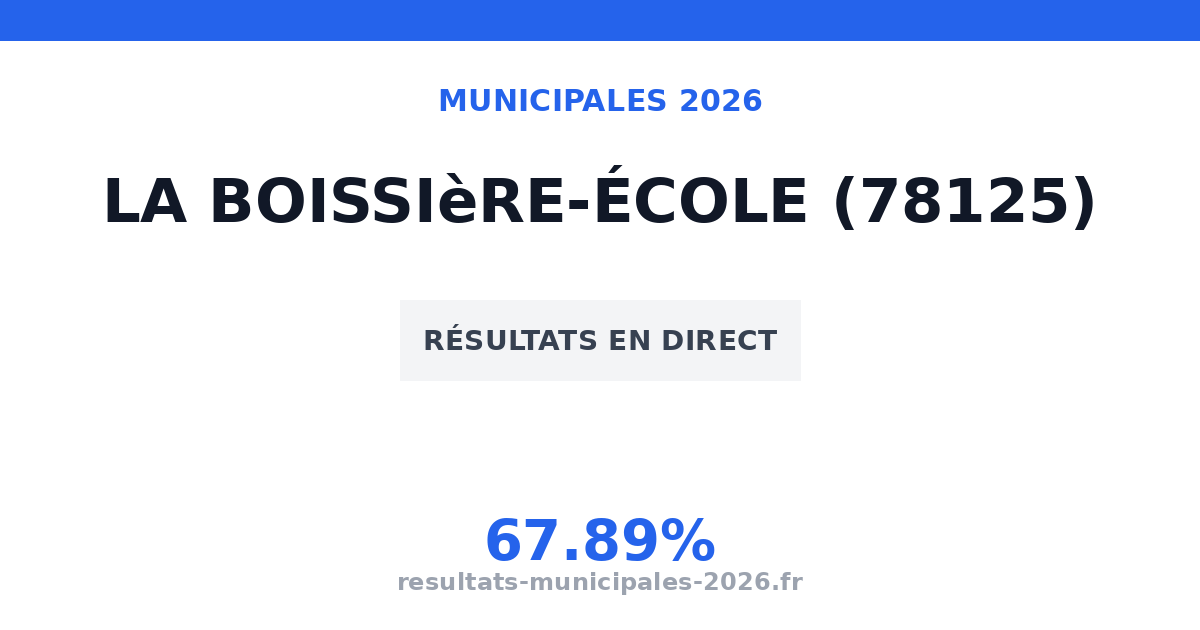 Municipales Hermeray 2026 : résultats, candidats et listes (78125)