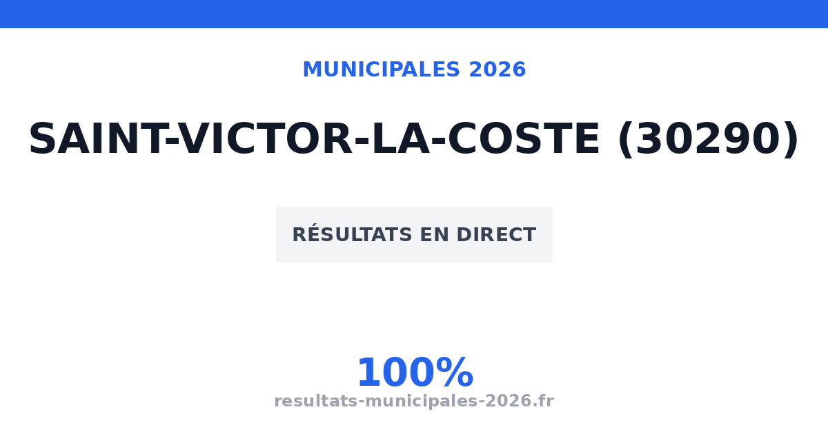 Résultats second tour municipales Laudun-l'Ardoise 2026 (30290)