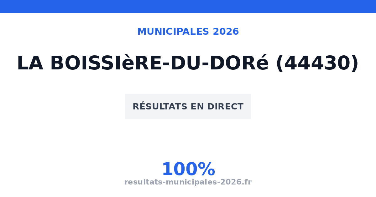 Municipales Le Loroux-Bottereau 2026 : résultats, candidats et listes ...