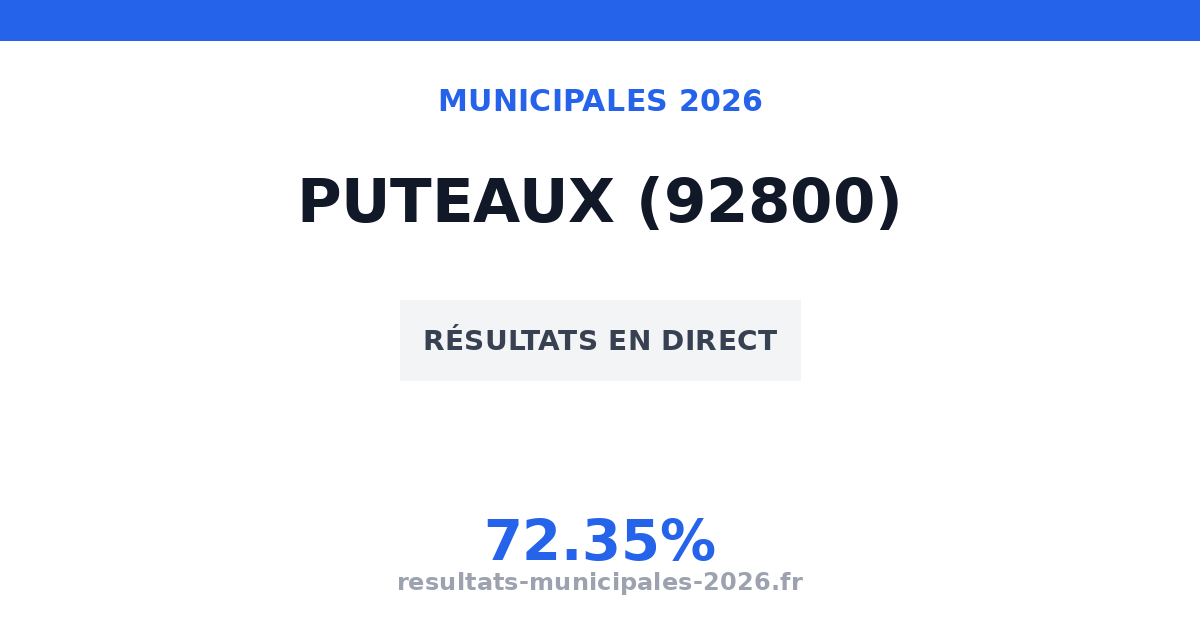 Municipales Puteaux 2026 : résultats, candidats et listes (92800)