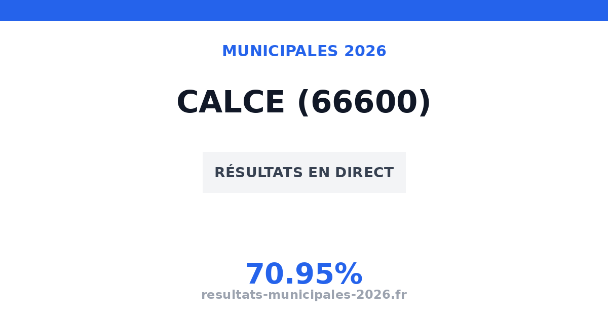 Résultats second tour municipales Rivesaltes 2026 (66600)