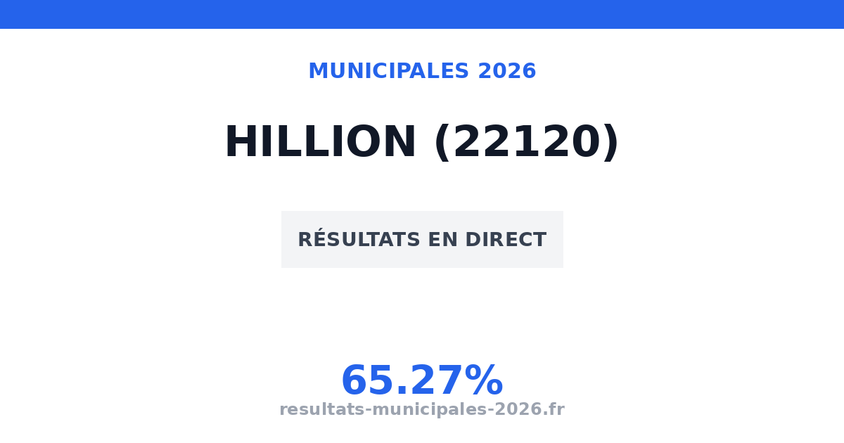 Municipales Yffiniac 2026 : résultats, candidats et listes (22120)